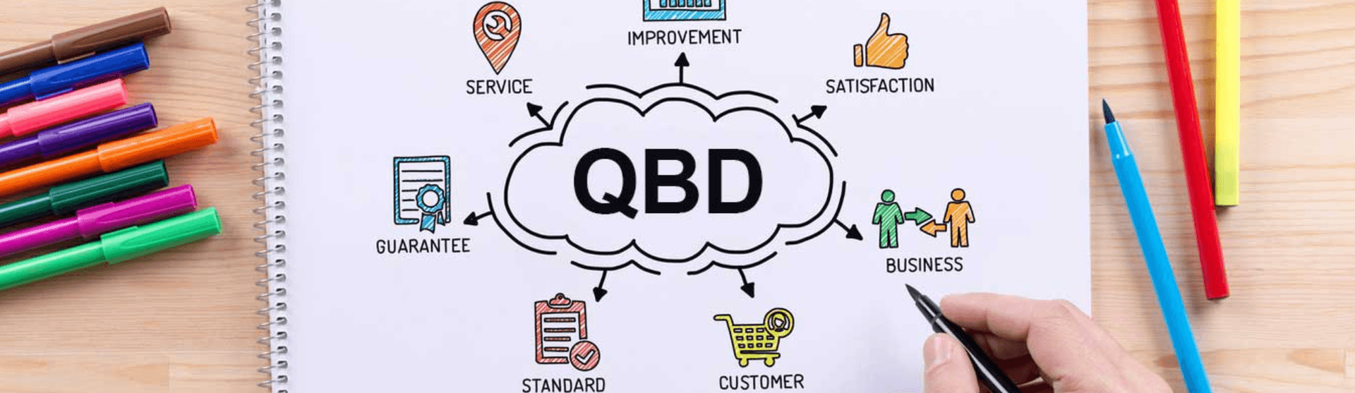 Calidad por Diseño (QbD) Aplicada a Métodos Analíticos - Incluye su ciclo de vida