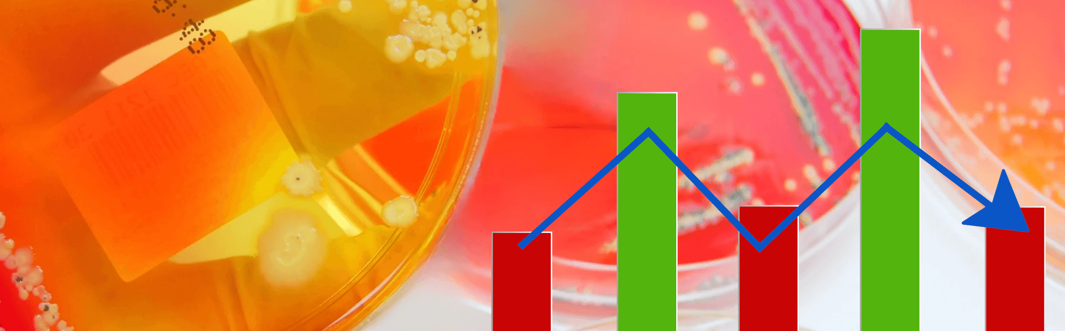 Tendencias en Análisis Microbiológicos